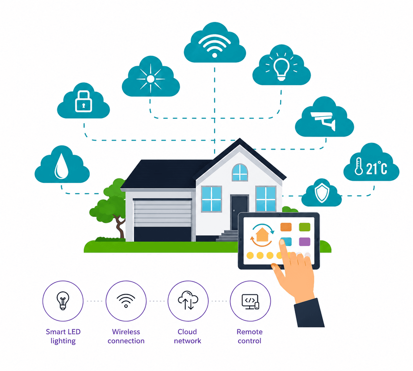 Home Automation