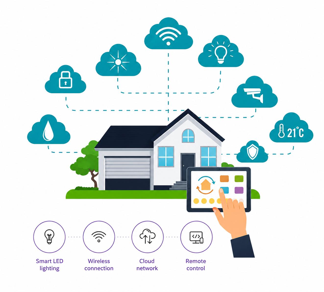 Complete Smart Home Automation